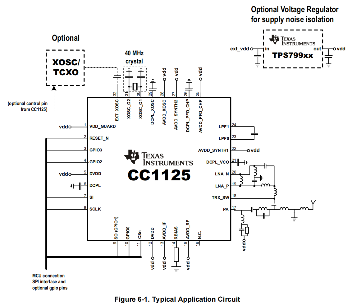 CC1125RHBR