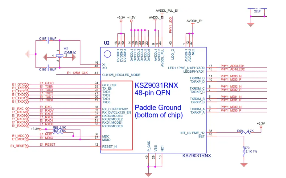 KSZ9031RNXVA-TR