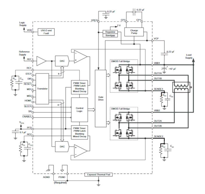 A3979SLPTR-T