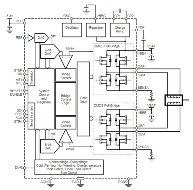 A4980KLPTR-T