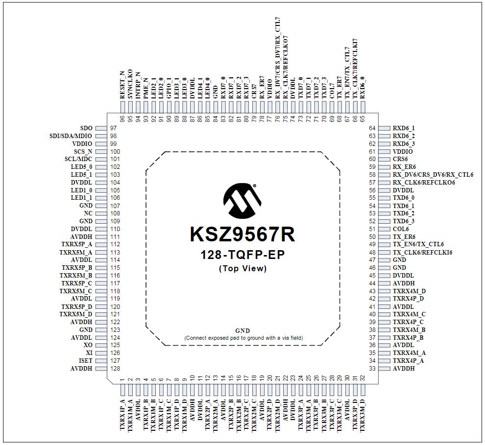 KSZ9567RTXI