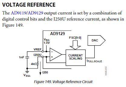 AD9129BBCZ
