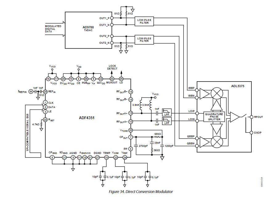 ADF4351BCPZ-RL7