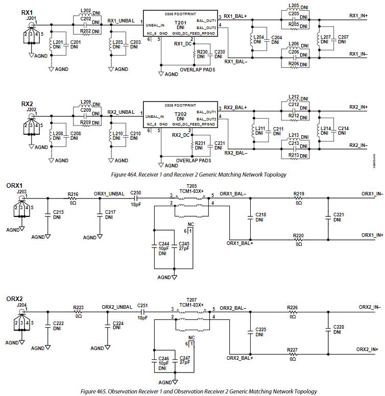 ADRV9009BBCZ