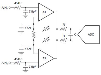 ADS1148IPW