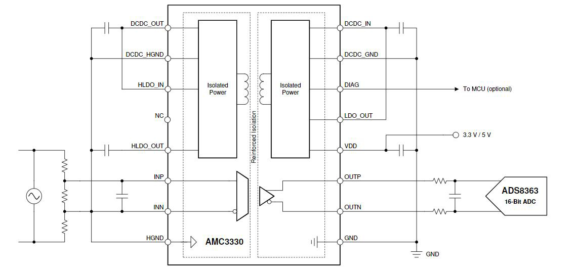 AMC3330DWER