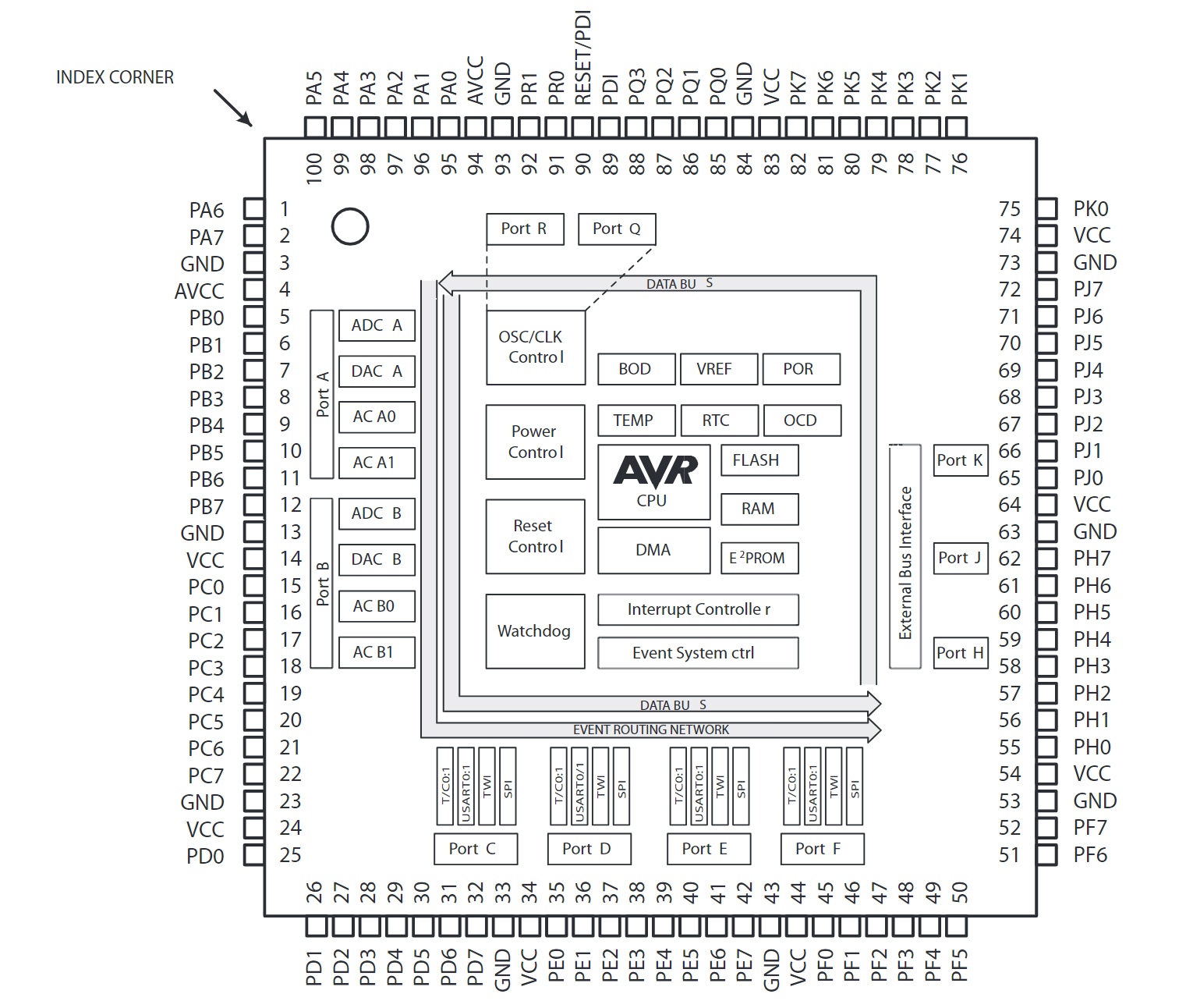 ATXMEGA128A1-AU