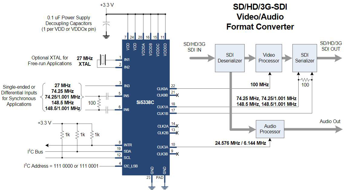 SI5338A-B-GMR