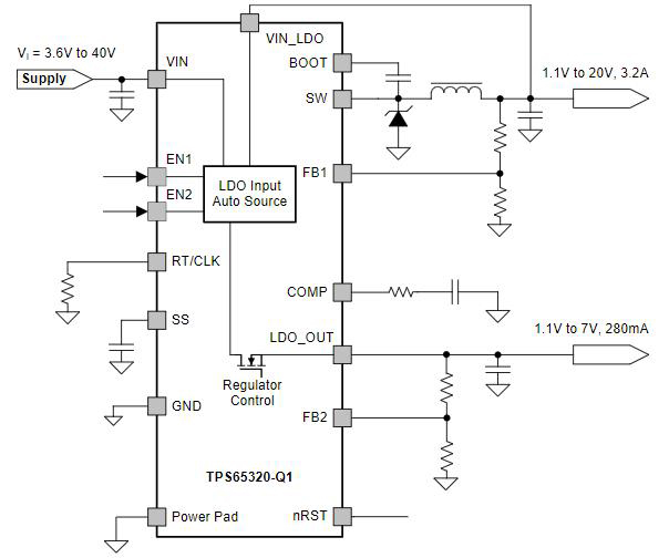 TPS65320QPWPRQ1