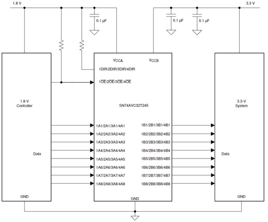 SN74AVC32T245NMJR