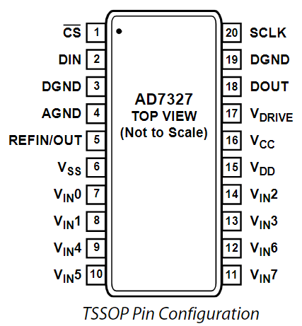AD7327BRUZ