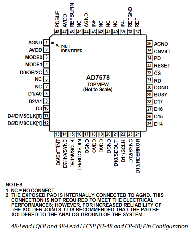 AD7678ASTZ