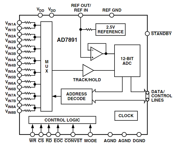 AD7891ASZ-1