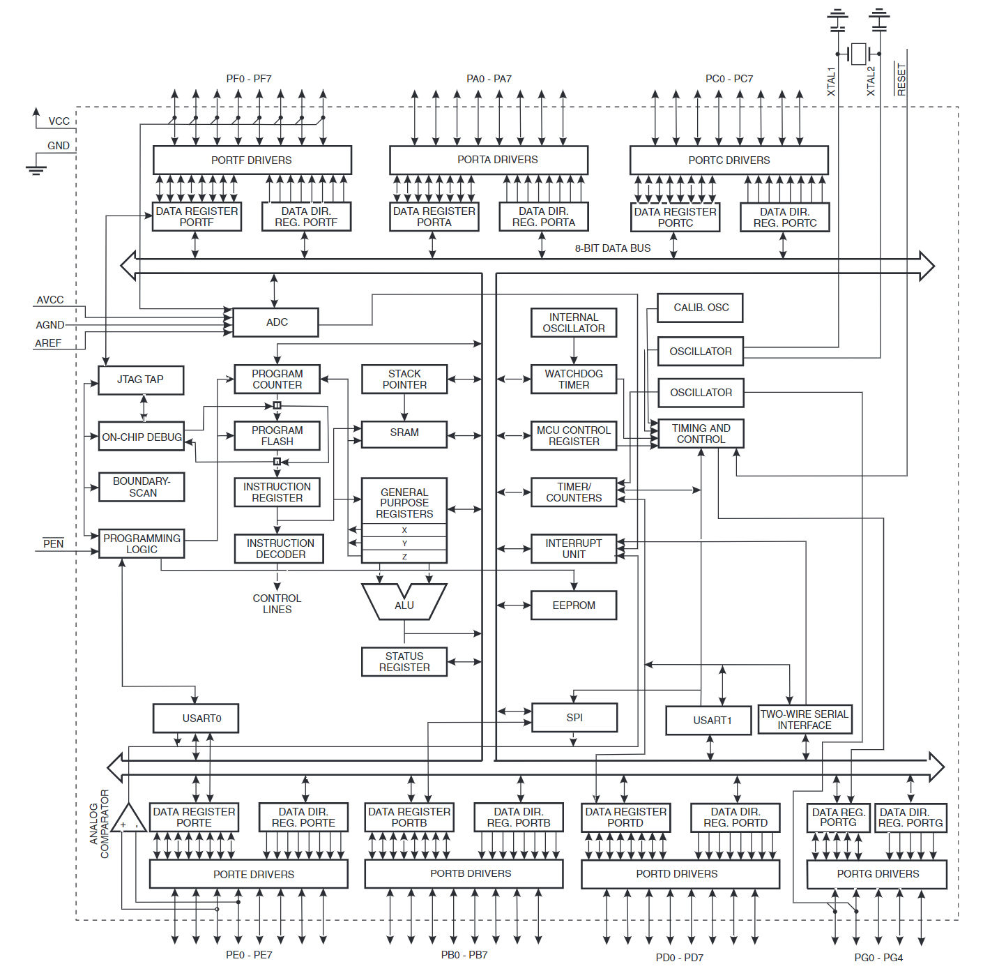 ATMEGA128L-8AU