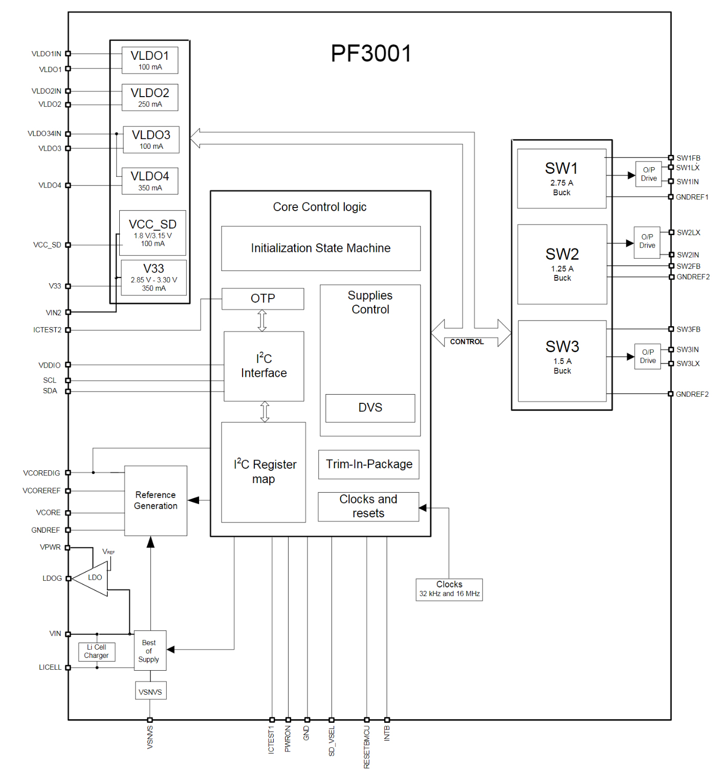 MC34PF3001A7EP