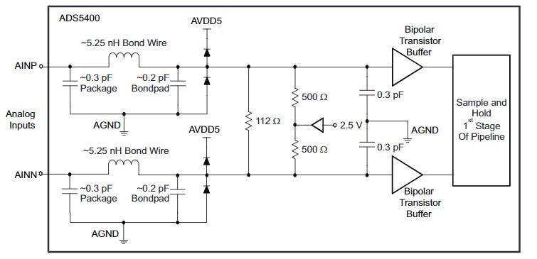 ADS5400IPZP