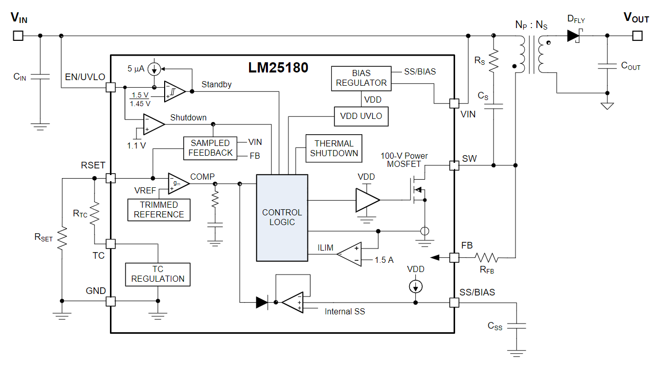 LM25180NGUR