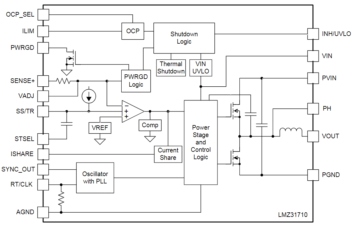 LMZ31710RVQT