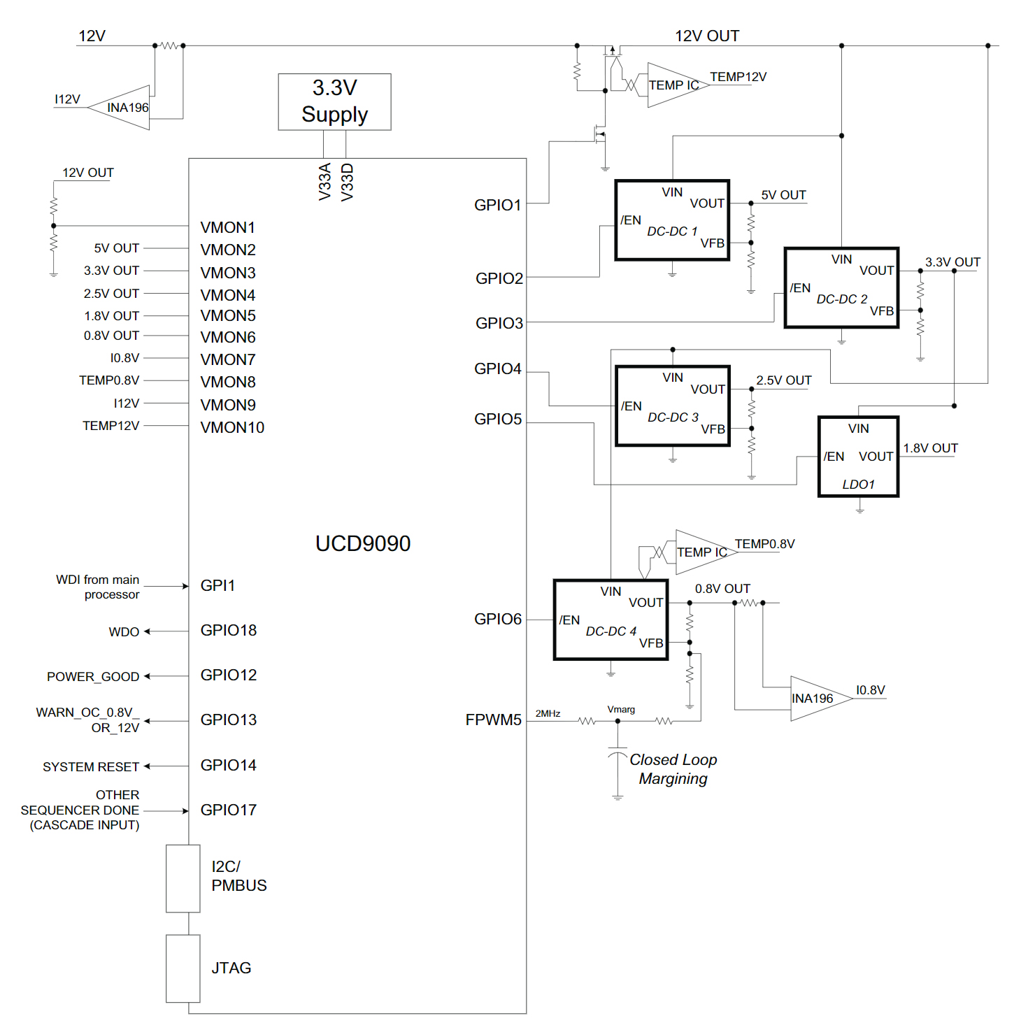 UCD9090RGZR