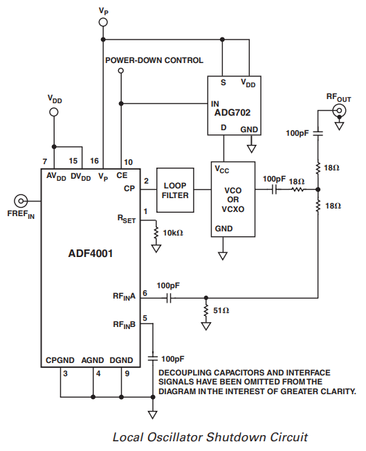 ADF4001BRUZ