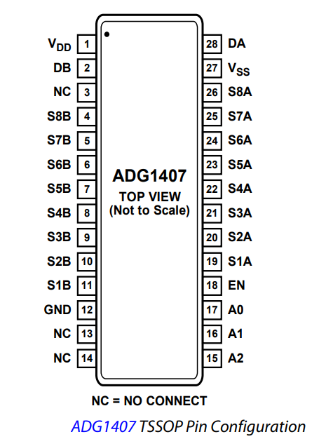 ADG1407BRUZ