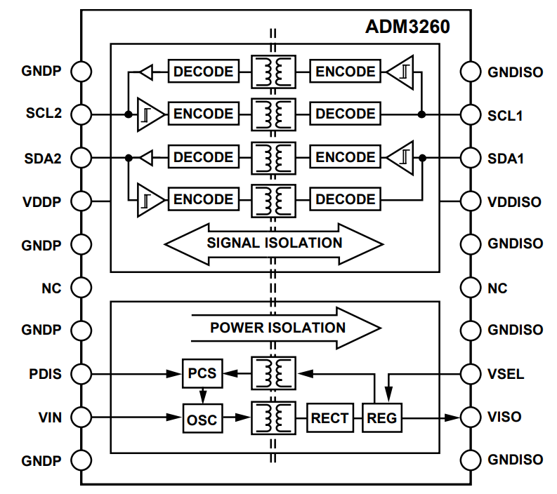 ADM3260ARSZ