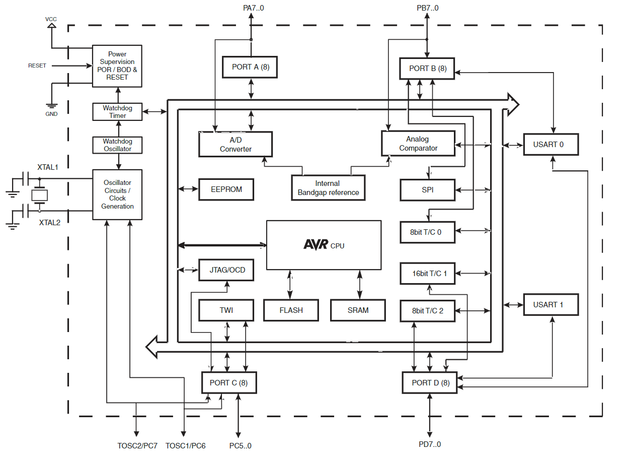 ATMEGA644PA-AU