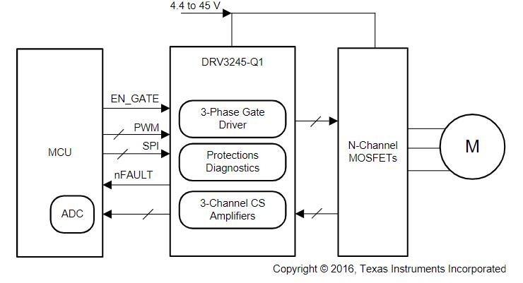 DRV3245AQPHPRQ1