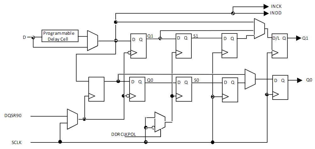 LCMXO2-640HC-4SG48I