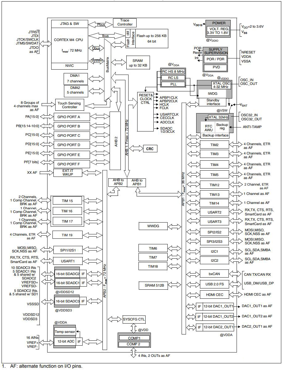 STM32F373VBT6
