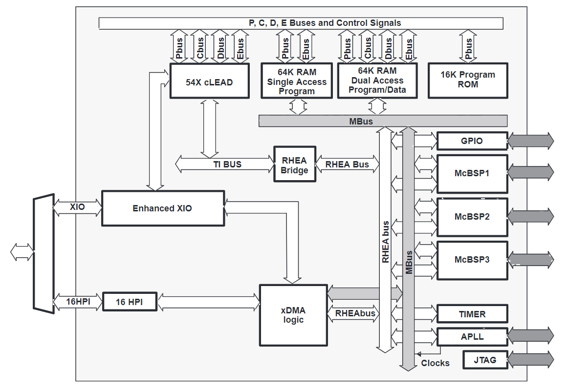 TMS320VC5416PGE160