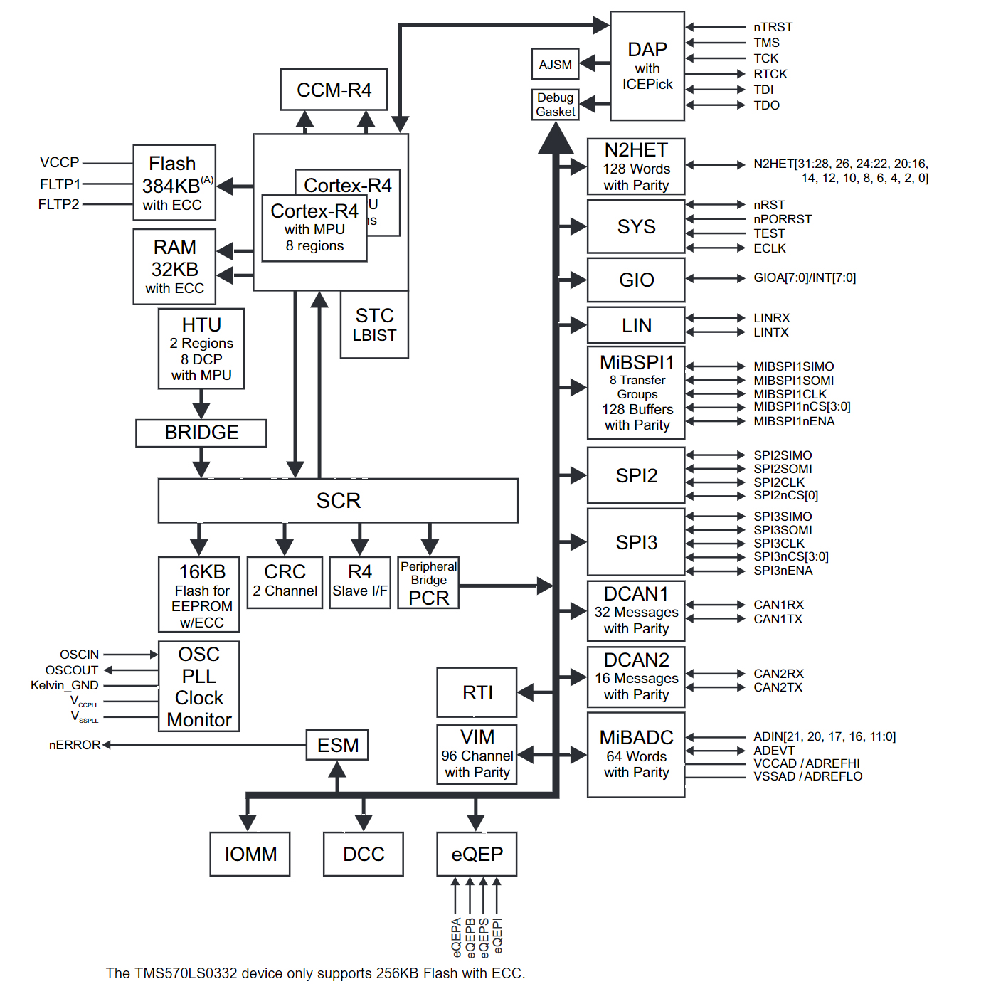 TMS5700332BPZQQ1