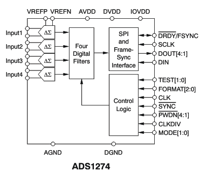 ADS1274IPAPR
