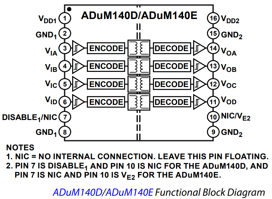 ADUM140E0BRQZ-RL7