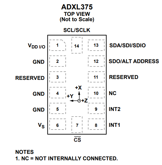 ADXL375BCCZ