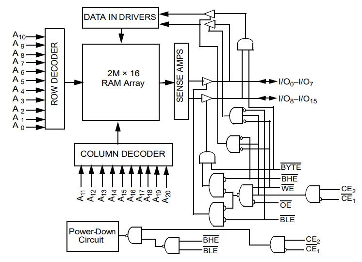 CY62177EV30LL-55BAXI 