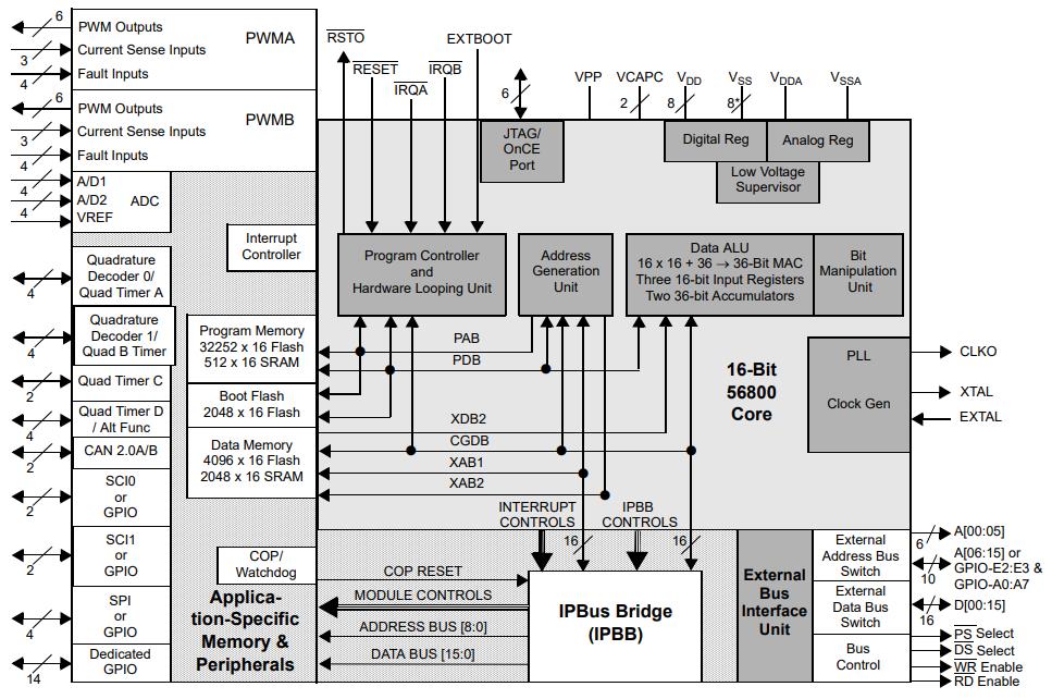 DSP56F805FV80E