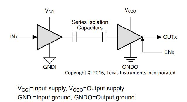 ISO7742DBQR