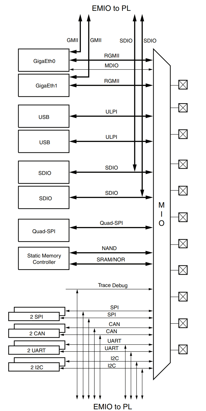 XC7Z020-2CLG400I