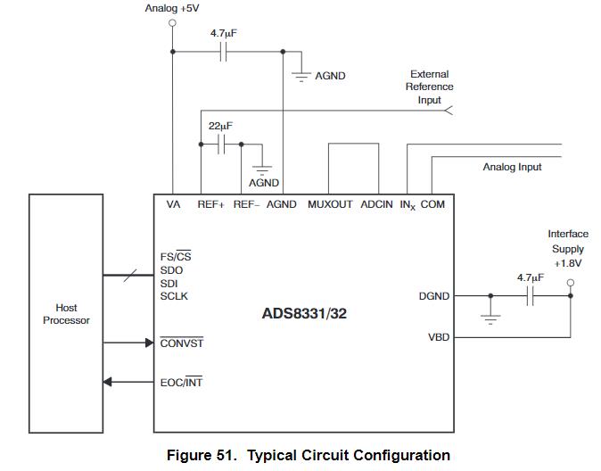 ADS8332IBPWR