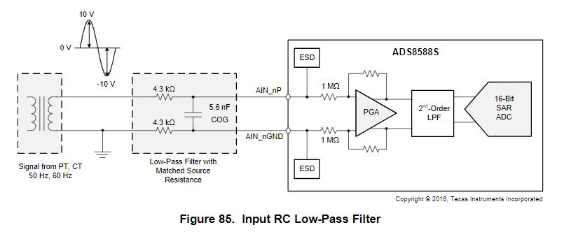ADS8588SIPMR