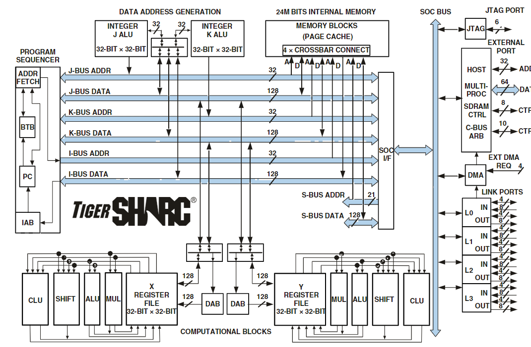 ADSP-TS201SABP-050