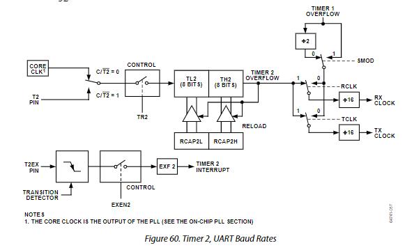 ADUC845BSZ62-5