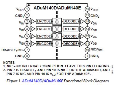 ADUM140E0BRQZ