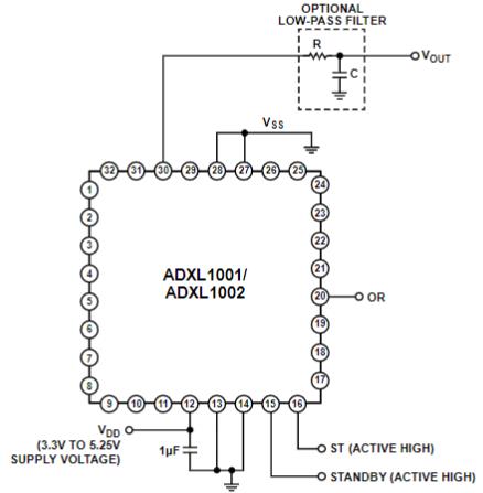 ADXL1002BCPZ