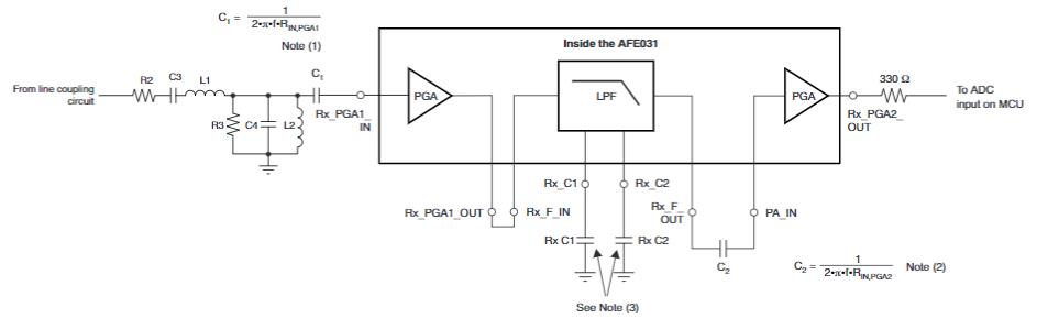 AFE031AIRGZR