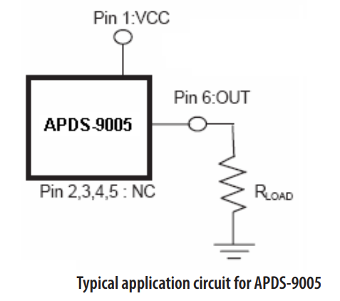 APDS-9005-020