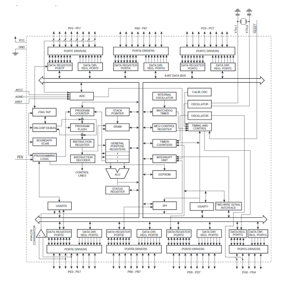 ATMEGA128A-MU