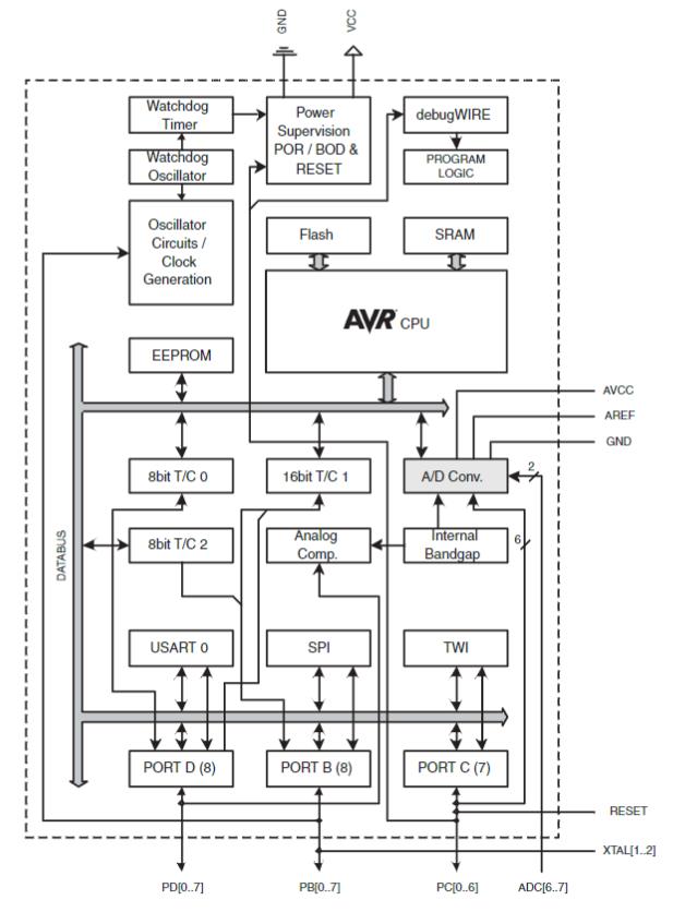 ATMEGA168A-AU