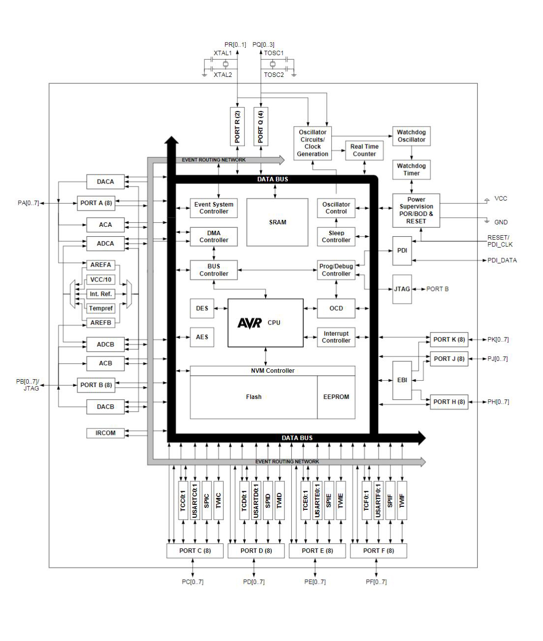 ATXMEGA64A1-AU
